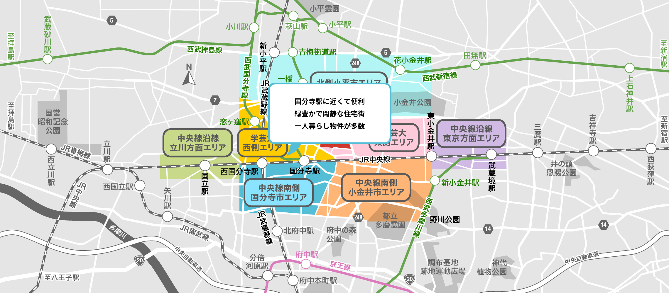 中央線南側国分寺市エリア
